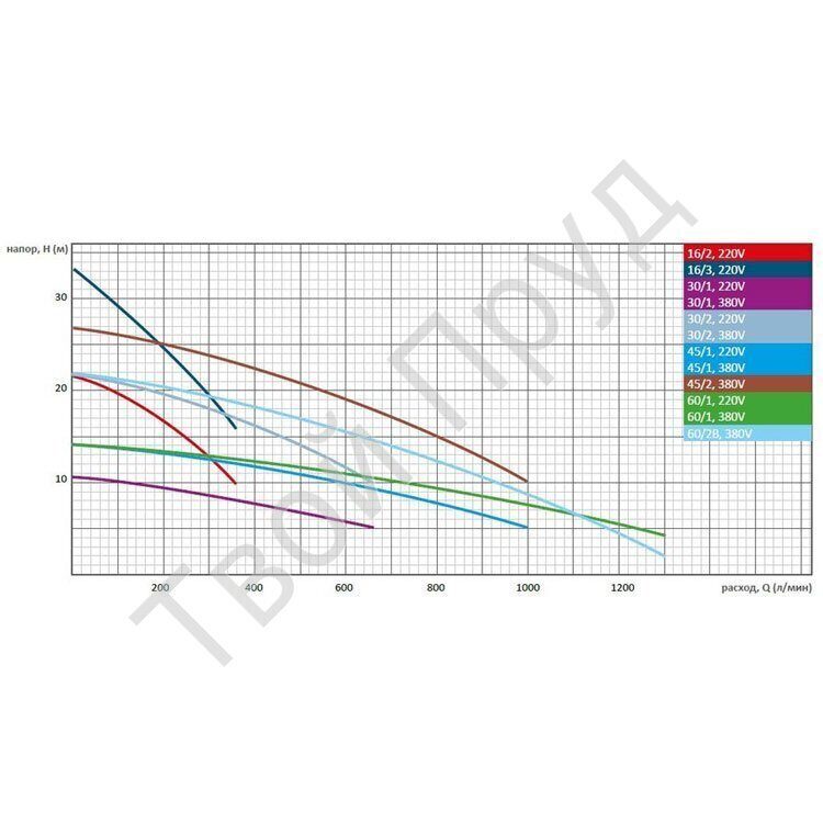 auga_aquaflow_curves